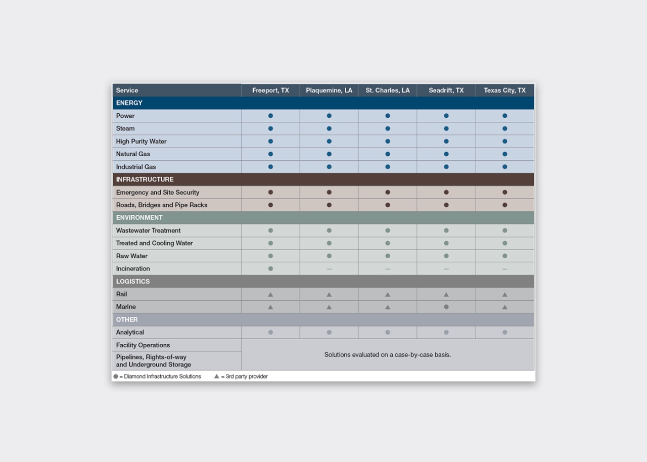 list of services